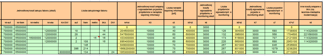 Kryterium 10 Koszty inwestycji KI[zł] c.d.