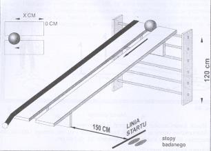 Test szybkości reakcji - chwyt pałeczki Test szybkości reakcji zatrzymanie toczącej się Wyposażenie: piłki ławeczki gimnastyczne, piłka koszykowa, taśma miernicza, drabinki gimnastyczne Procedura: Na