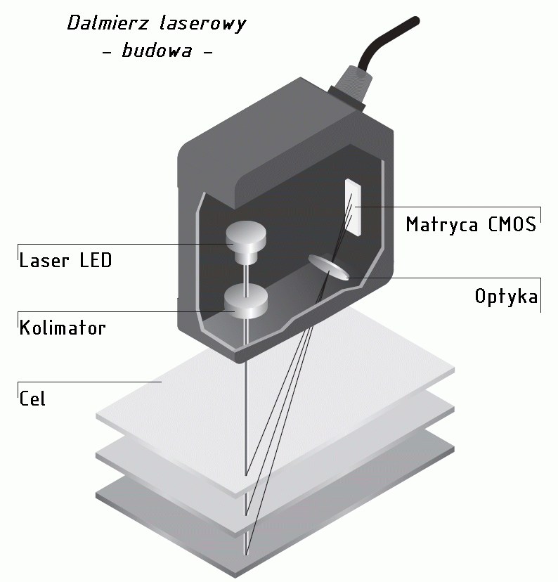 PRZEZNACZENIE System MG-02L służy do bezstykowego pomiaru grubości materiałów nieprzejrzystych.