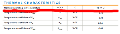 Normalna temperatura pracy ogniwa Skrót NOCT oznacza normalną temperaturę pracy ogniwa fotowoltaicznego ang. normal operating cell temperature.