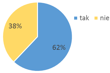 WYNIKI ANKIETY EWALUACYJNEJ DLA UCZNIÓW NA TEMAT REALIZACJI PROJEKTU TOLERANCJA NASZ WSPÓLNY CEL PO I PÓŁROCZU ROKU SZKOLNEGO 2013/2014 1.