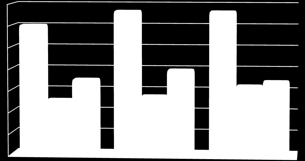 Tabela 9.