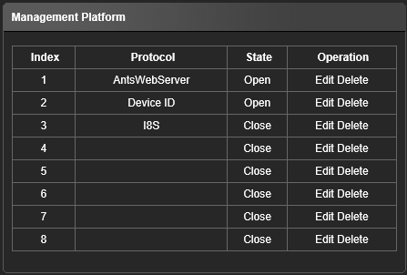 Subnet Mask maska podsieci Gateway adres IP bramy DNS 1 pierwszy adres serwera DNS DNS 2 drugi adres serwera DNS MAC adres MAC karty sieciowej SNMP Zaznacz aby uruchomić obsługę protokołu SNMP SNMP