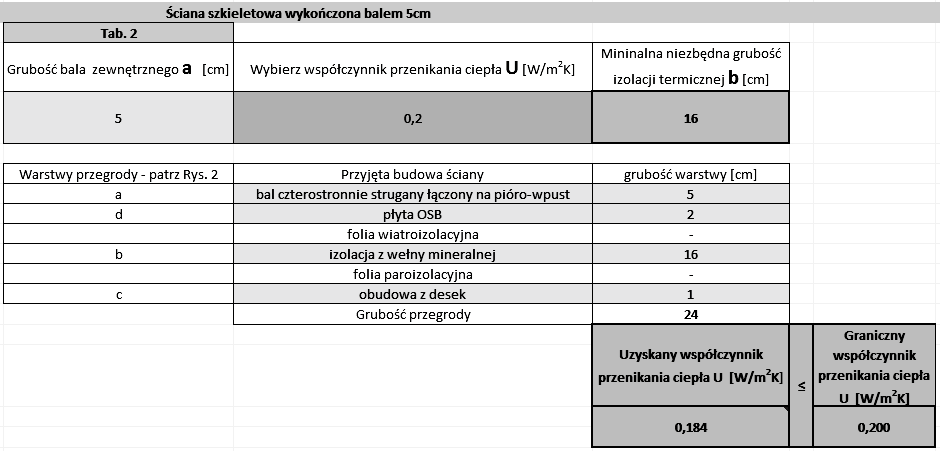 Obliczenia współczynnika przenikania ciepła dla ściany na rysunku 5 [5] c) ściana