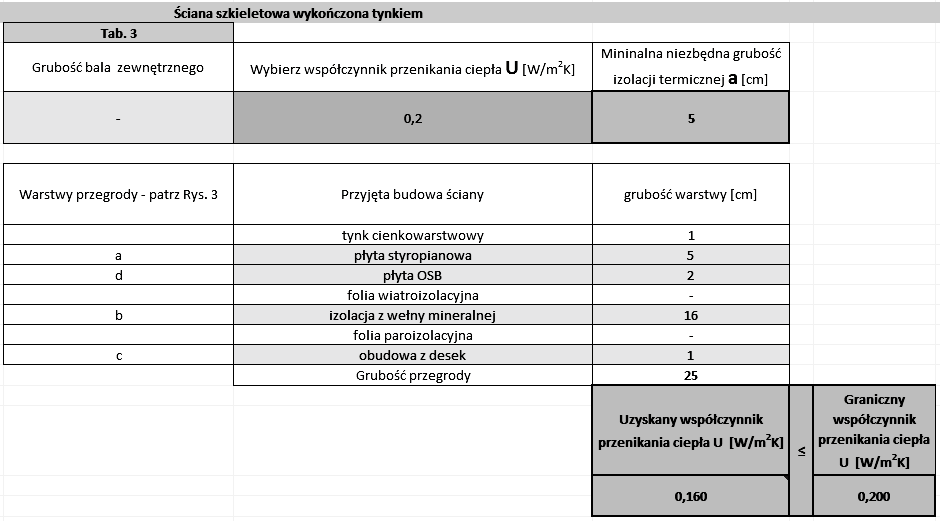 Współczesne domy drewniane - budynki o zoptymalizowanym potencjale energetycznym 169 Rys. 8.