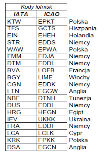 11.2.5.7. Przedstawiciel agenta obsługi naziemnej zobowiązany jest do zapewnienia obsługi załóg lotniczych jak i pasażerów, tj.