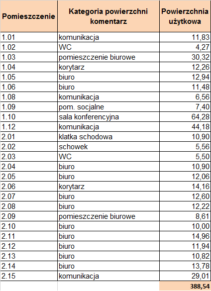 technologii tradycyjnej murowanej.