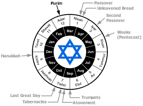 Purim!