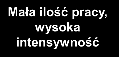 La, mmol/l Zmiany szczytu laktatowego w czasie sezonu 12 10 8 6 4 2 0 Wysoka