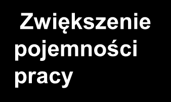 La, mmol/l LT przy poprawnie skoncentrowanym laktacie 14 12 10 8 6 4 2 Mała prędkość 75% z max na 400