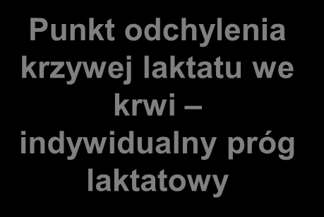 La, mmol/l Indywidualne LT Pozytywy: Ocena indywidualnych prędkości pływania dla postępu wytrzymałości aerobowej i anaerobowej Możliwa jest kalkulacja