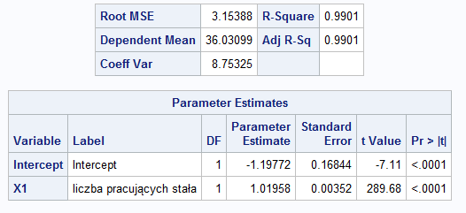 3. WYNIKI BADANIA SYMULACYJNEGO Charakterystyka modeli