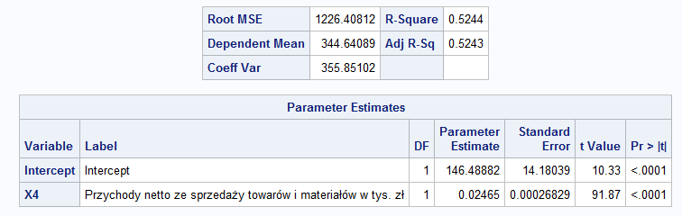 3. WYNIKI BADANIA SYMULACYJNEGO Charakterystyka