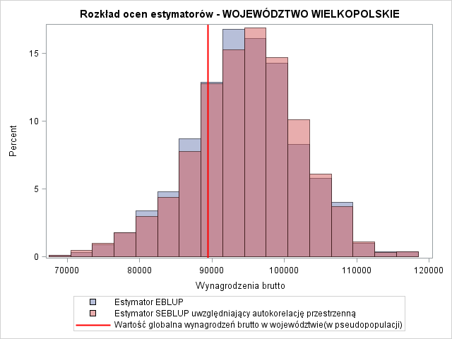 3. WYNIKI BADANIA