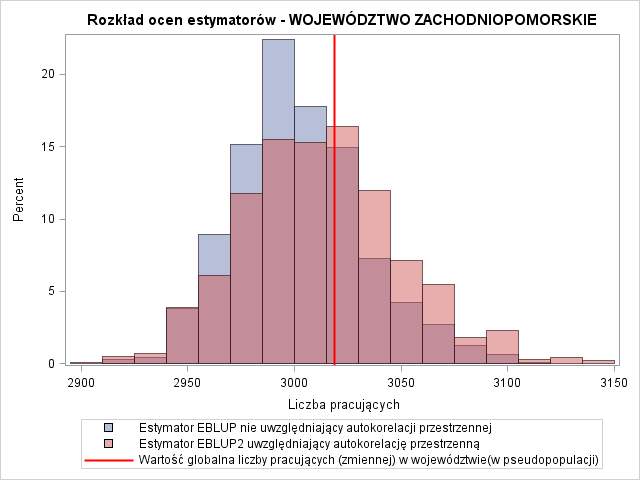 3. WYNIKI BADANIA