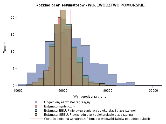 3. WYNIKI BADANIA