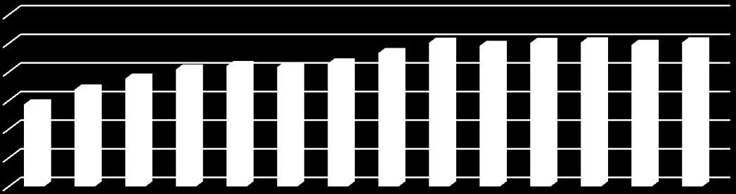 Wykres 7. Prognozowane zmiany średniej powierzchni użytkowej 1 mieszkania na terenie gminy Bodzechów w latach 2014-2020. Źródło: Opracowanie własne. 8.5.