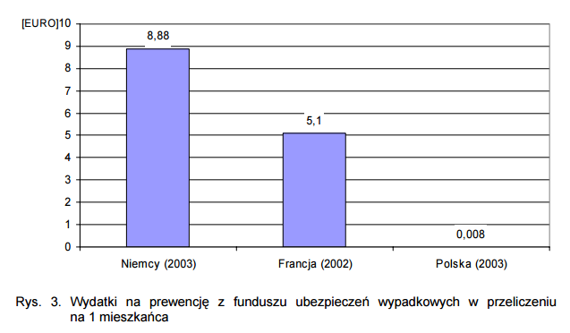 6. NAKŁADY NA