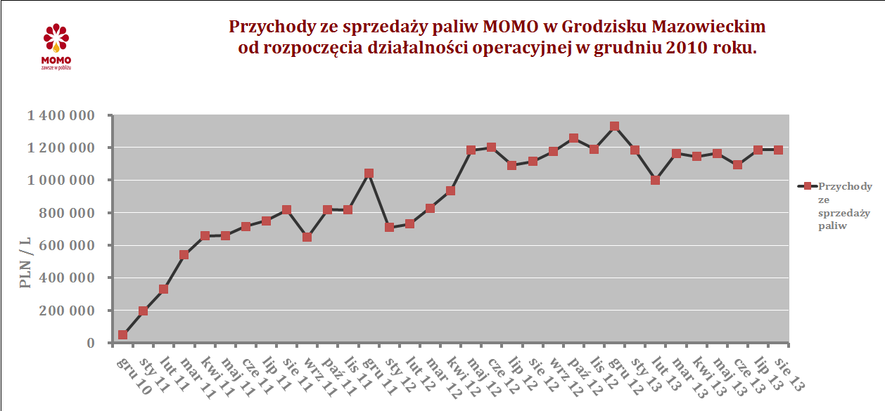 1) Tendencje i zdarzenia w otoczeniu rynkowym Emitenta. Rok dotychczas układa się bardzo interesująco.