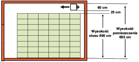 System cyrkulacji powietrza i wymiary komory Komora powinna mieć kształt prostokąta, najlepiej w stosunku długości do szerokości 3:2. Zaleca się umieszczenie chłodnicy jak najdalej od drzwi komory.