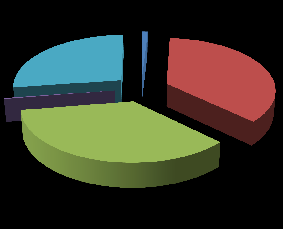 Wraz ze wzrostem zużycia energii finalnej wzrośnie również emisja CO 2. Wzrost emisji CO 2 w 2020 r. w stosunku do 2012 r. wyniesie około 2%.