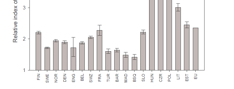 Relative inequalities in total male mortality by level of education (18