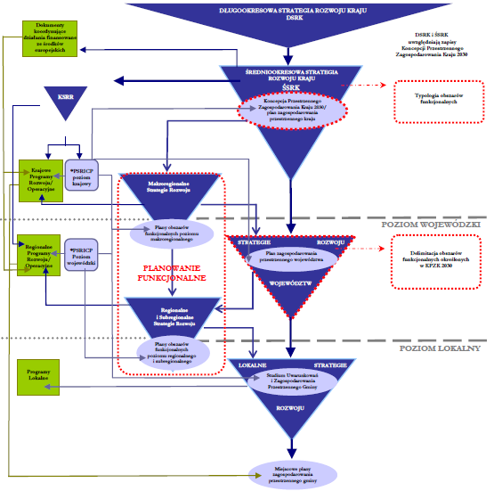 Docelowy hierarchiczny system