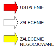 Koordynacja regionalnego i lokalnego systemu programowania POZIOM POWIATU POZIOM GMINY POZIOM WOJEWÓDZTWA Aktualnie obowiązuje na poziomie regionalnym i lokalnym opracowanie 77 planów i programów, a