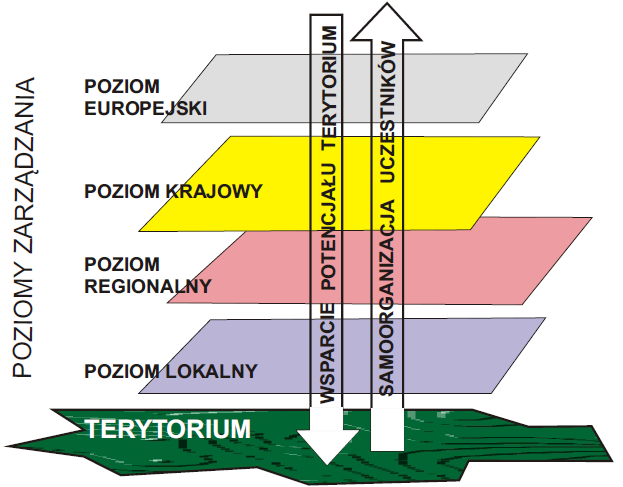 Istota kontraktu