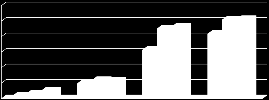 Wykres Nr 28 Poziom zadłużenia w jednostkach samorządu terytorialnego w latach 2010 2012 (w tys.