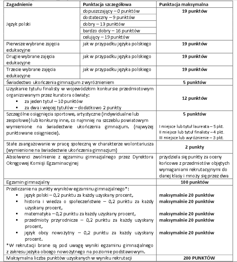 7. Zasady przyznawania punktów za oceny uzyskane w gimnazjum i szczególne osiągnięcia ucznia: 8.