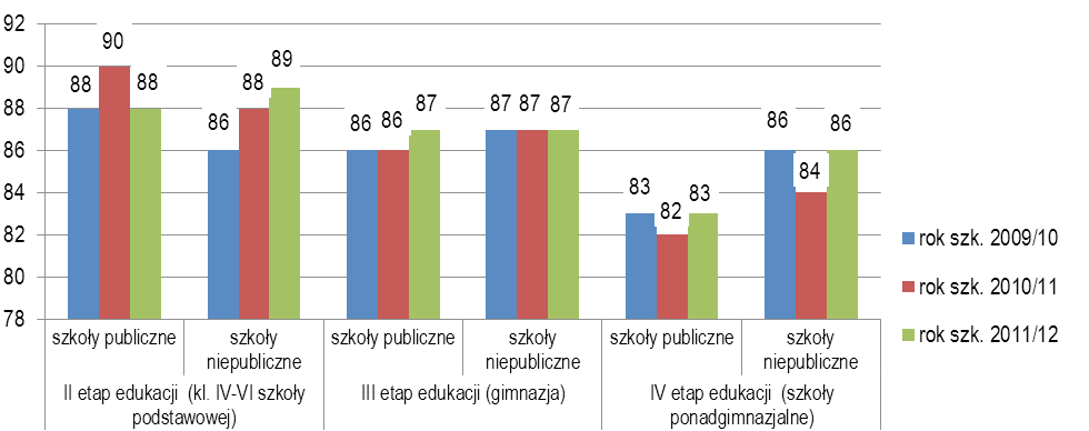 IV. Uczestnictwo uczniów w zajęciach wychowania fizycznego Na kolejnych etapach edukacji nie ćwiczyło z powodu nieobecności