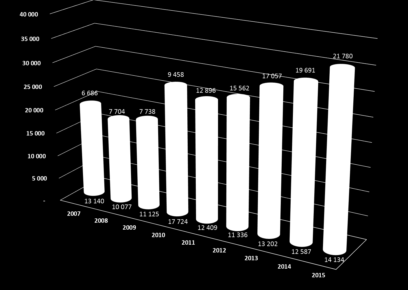 import w tys. ton in thous. tonnes 1882 1 099 tys. ton thous. tonnes 2015 35 914 tys. ton thous. tonnes 1882-2015 Przeładunki w tys ton. Cargo handling in thous.