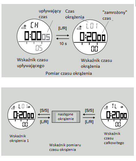 Aby przywrócić wyświetlanie okrążenia, zatrzymaj pomiar czasu i naciśnij przycisk LAP / RESET (L / R) na około dwie sekundy. 14.