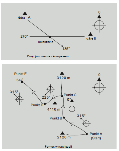 Ustaw zegar tak aby dwa punkty terenu zgadzały się z oznaczeniem na południe (S) na ramce zegarka. Uzyskasz informację, że góra "A" ma wartość 135. Powtórz ten proces dla góry "B" (wartość 270 ).