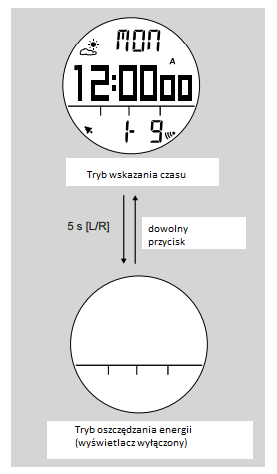 22. Odporność na wodę i wstrząsy Zegar jest odporny na wstrząsy przy normalnym użytkowaniu. Jednak, nie powinien być wystawiony na działanie ekstremalnych wstrząsów, takich jakie występują np.