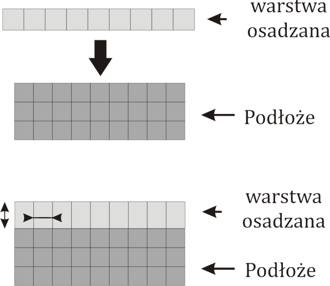 Półprzewodnikowe studnie kwantowe nieciągłości pasm.