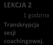 ZJAZD 5 sobota lub niedziela ZJAZD 4 sobota - niedziela ZJAZD 3 sobota - niedziela ZJAZD 2 sobota - niedziela ZJAZD 1 sobota - niedziela SZKOŁA COACHÓW AKADEMII SET - PROGRAM /SCHEMAT/ SZKOŁA COACHÓW