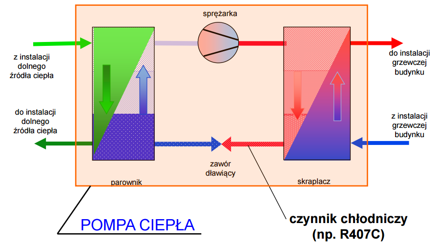 POMPA