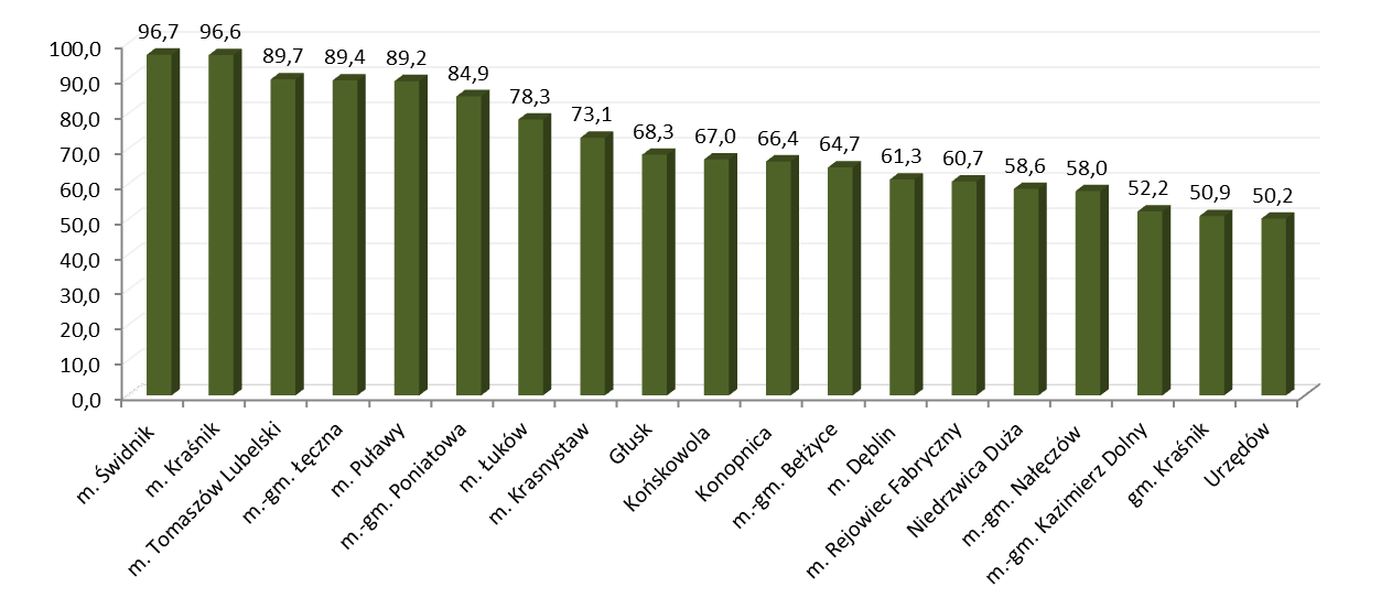 SVS 2011 Portrety gmin Ludność korzystająca z sieci