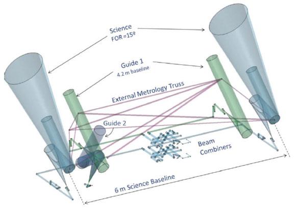 Space Interferometry Mission - 2016 Łowca