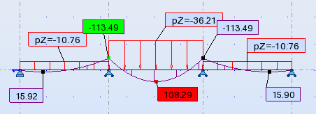 1,35 g k +1,05 p k =1,35 10,76+1,05 15,89=31,21kN /m - tę kombinację odrzucamy ze względu na mniejsze obciążenia 1,15 g k +1,5 p k =1,15 10,76+1,50 15,89=36,21 kn / m 1,00 g k +0,0 p k =1,00