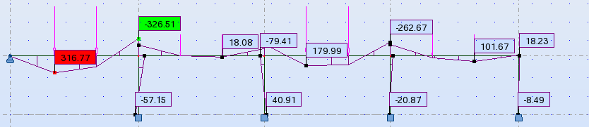 A sf = ν Ed h f 1,76 0,1 s f f yd ctgφ 420 2 =2,09 cm2 /m Zbrojenia jest zbyt mało.