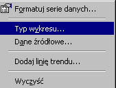 różnice wartości osi Y. W celu lepszej wizualizacji zmieniamy typ wykresu na liniowy dla serii danych zawierającej wysokość raty.