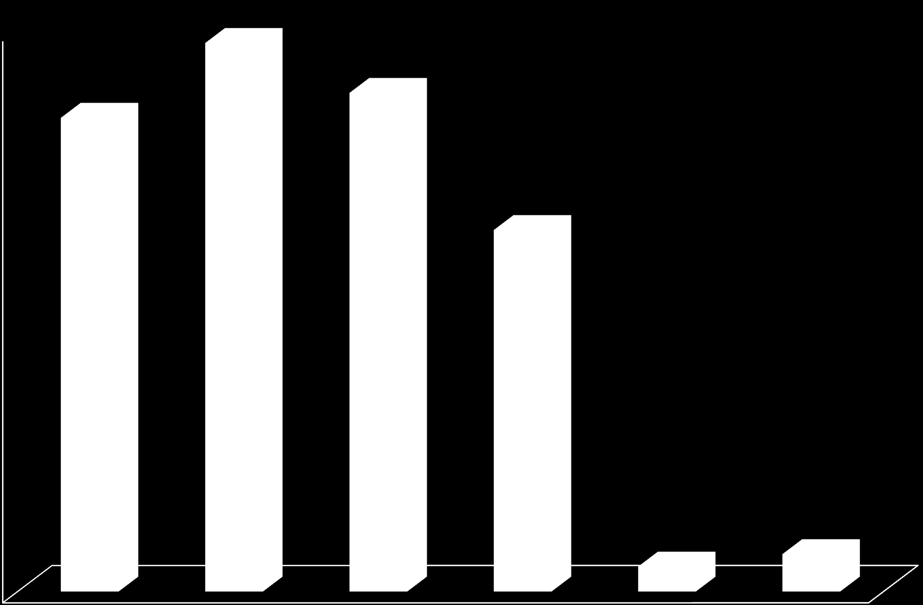 EWALUACJA WYNIKÓW SPISU Liczba paostw 45 40 35 30 11 9 1 7 5 4 Ocena wyników - spójnośd Inne metody Spis kontrolny i analiza demograficzna Analiza demograficzna Spis kontrolny 25 7 3 11 7 20 3 3 15