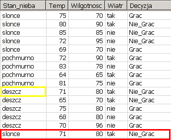 słońce słońce słońce słońce słońce pochmurno pochmurno pochmurno pochmurno * deszcz deszcz deszcz deszcz 75 80 85 72 69 72 83 64 81 71 65 75 68 70 70 90 85 95 70 90 78 65 75 80 70 80 80 96 tak tak