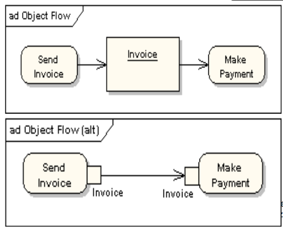 LABORATORIUM 4. Po co mi to, przecież wiem, co system ma robić? - czyli o diagramach UML 1.