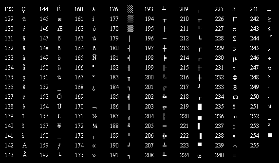 Tab. 7.2 Kodowanie ASCII dodatkowe kody przyporządkowane znakom 8.