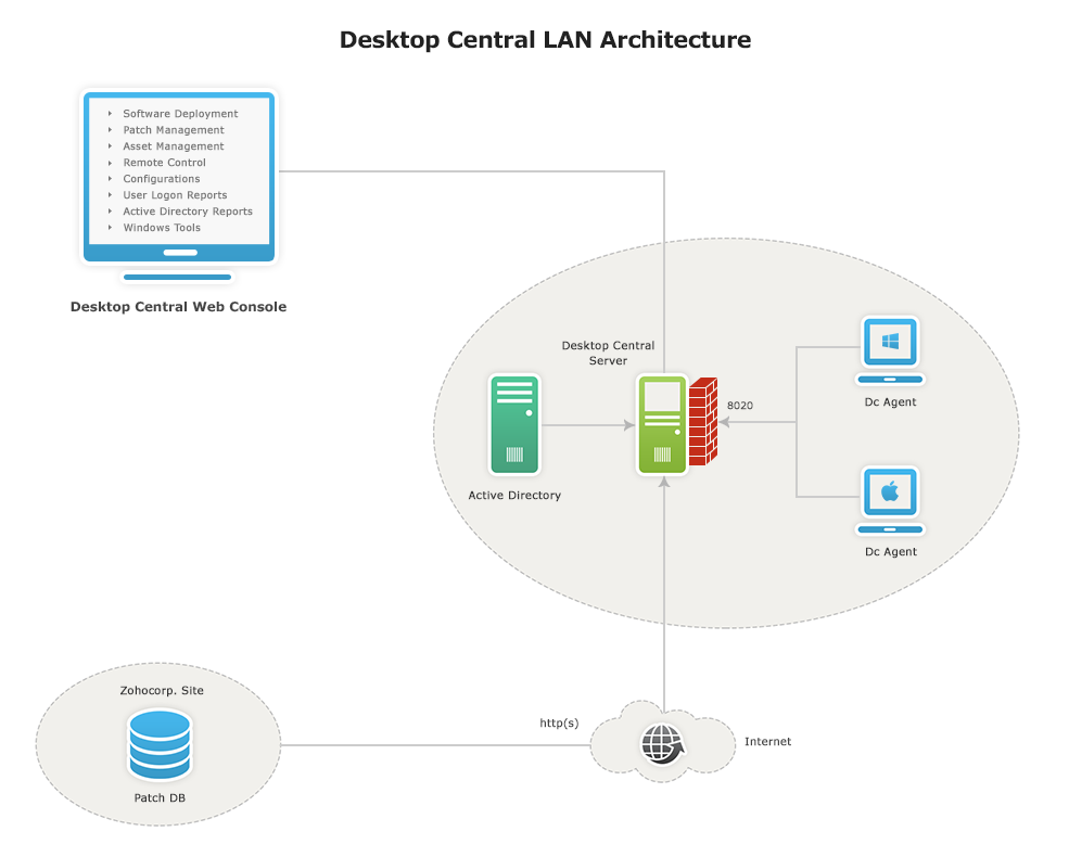 I. Instalacja i konfiguracja Desktop Central v. 9.2 1. Ze strony https://www.manageengine.com/products/desktop-central/download.html pobieramy plik instalacyjny. 2. Instalacja Desktop Central a.