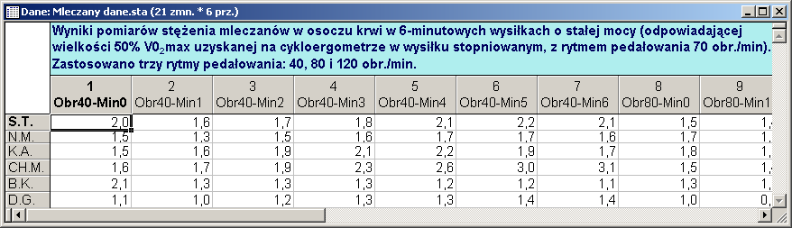 Opis eksperymentu Sześciu młodych, zdrowych mężczyzn wykonało pięć 6-minutowych wysiłków z różnym rytmem pedałowania: 40, 60, 80, 100 i 120 obr. min -1.